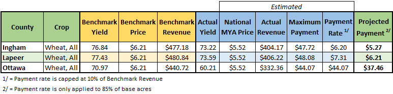 Figure 2 Wheat ARC-CO 2024 Payments.png
